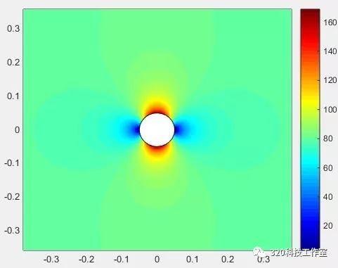 320科技工作室介绍的图6